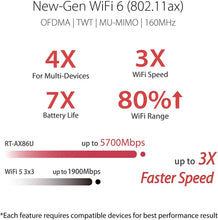 Kép betöltése a galériamegjelenítőbe: ASUS RT-AX86U AX5700 ROG Gaming WiFi Router 5700 Mbps Dual Band Wi-Fi 6 802.11ax, Up To 2500 Sq Ft &amp; 35+ Devices, NVIDIA GeForce

