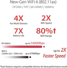 Cargar imagen en el visor de la galería, ASUS RT-AX82U ROG Gaming Wi-Fi Router AX5400 Dual-Band WiFi 6 Game Acceleration Mesh WiFi MU-MIMO, Mobile Game Boost, Streaming, Gaming
