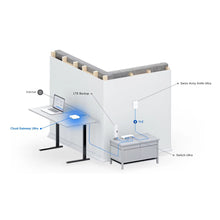 Load image into Gallery viewer, UBIQUITI UCG-Ultra Cloud Gateway Ultra 30+ UniFi Device Or 300+ Client, 1 Gbps IPS/IDS Routing, And Multi-WAN Load Balancing
