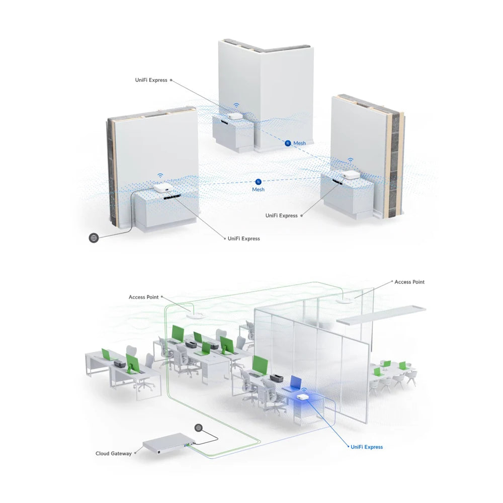 UBIQUITI UX Cloud Gateway UniFi Express Network Built-in WiFi 6 140 M² (1,500 Ft²) Single-Unit Coverage 50+Connected WiFi Device