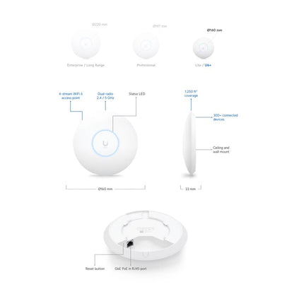 UBIQUITI UniFi U6+ WiFi 6 AP 4 Spatial Streams, 140 M²/1,500 FT² Coverage, 300+ Connected Devices, GbE Uplink, PoE Powered Port