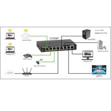 Загрузить изображение в средство просмотра галереи, Неуправляемый сетевой коммутатор NETGEAR GS308P с 8 портами Gigabit Ethernet для SOHO и 4 портами PoE (53 Вт) 
