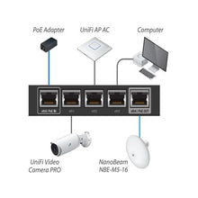 Carica l&#39;immagine nel visualizzatore di Gallery, UBIQUITI ER-X Router EdgeRouter X Advanced Gigabit Ethernet Routers 256MB Storage 5x Gigabit RJ45 Ports
