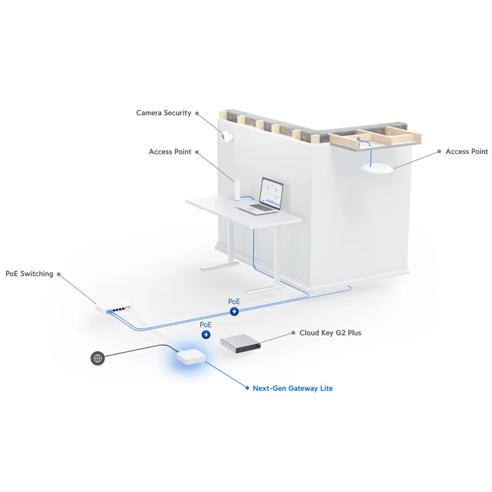 UBIQUITI UXG-Lite Gateway Lite 10x Routing Performance Increase Over USG, Managed By A CloudKey, Official UniFi Hosting