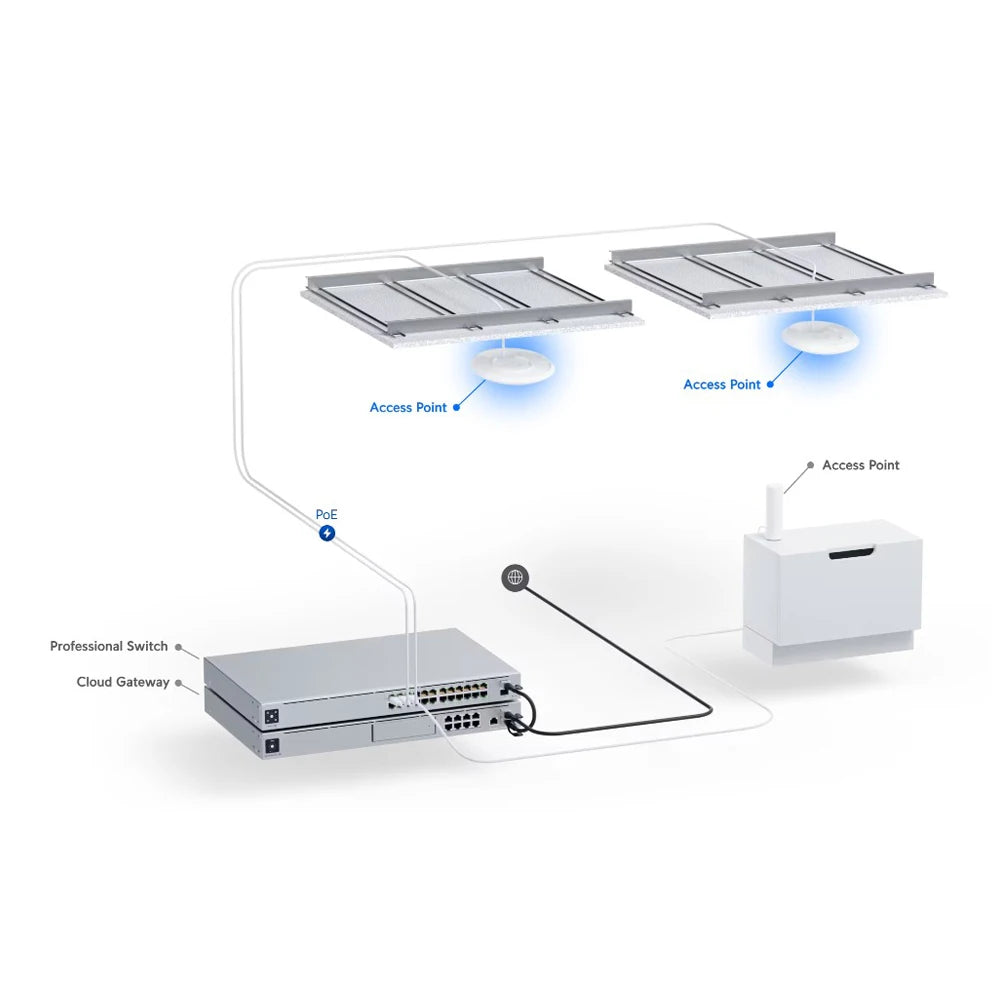 UBIQUITI UniFi U6+ WiFi 6 AP 4 Spatial Streams, 140 M²/1,500 FT² Coverage, 300+ Connected Devices, GbE Uplink, PoE Powered Port