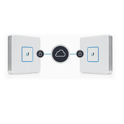 UBIQUITI USG UniFi Security Gateway Router, Enterprise Gateway Router Firewall, 3xGigabit Ethernet, Wall-Mountable, Dual-Core