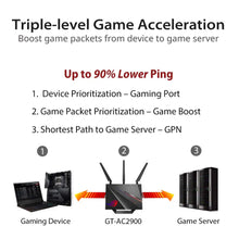 Indlæs billede til gallerivisning ASUS ROG Gaming WiFi Router GT-AC2900 Used AC2900 Dual Band Rapture NVIDIA GeForce NOW,AiMesh For Whole-home Wi-Fi  AiProtection
